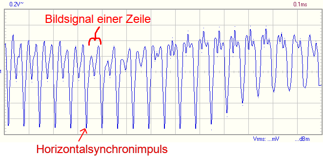 FBAS-Signal mit  0,2 V/div und 0,1 ms/div